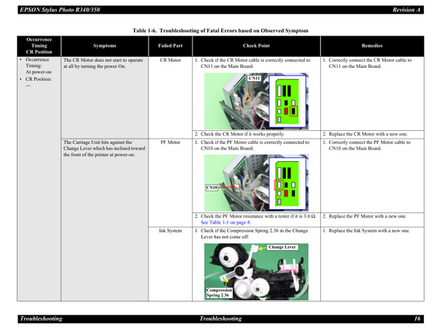 EPSON R340_350 Service Manual EPSON R340_350 Service Manual
